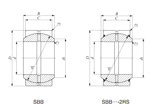 SBB28-2RS 광선 인치 둥근 보통 품는 SBB 28-2RS